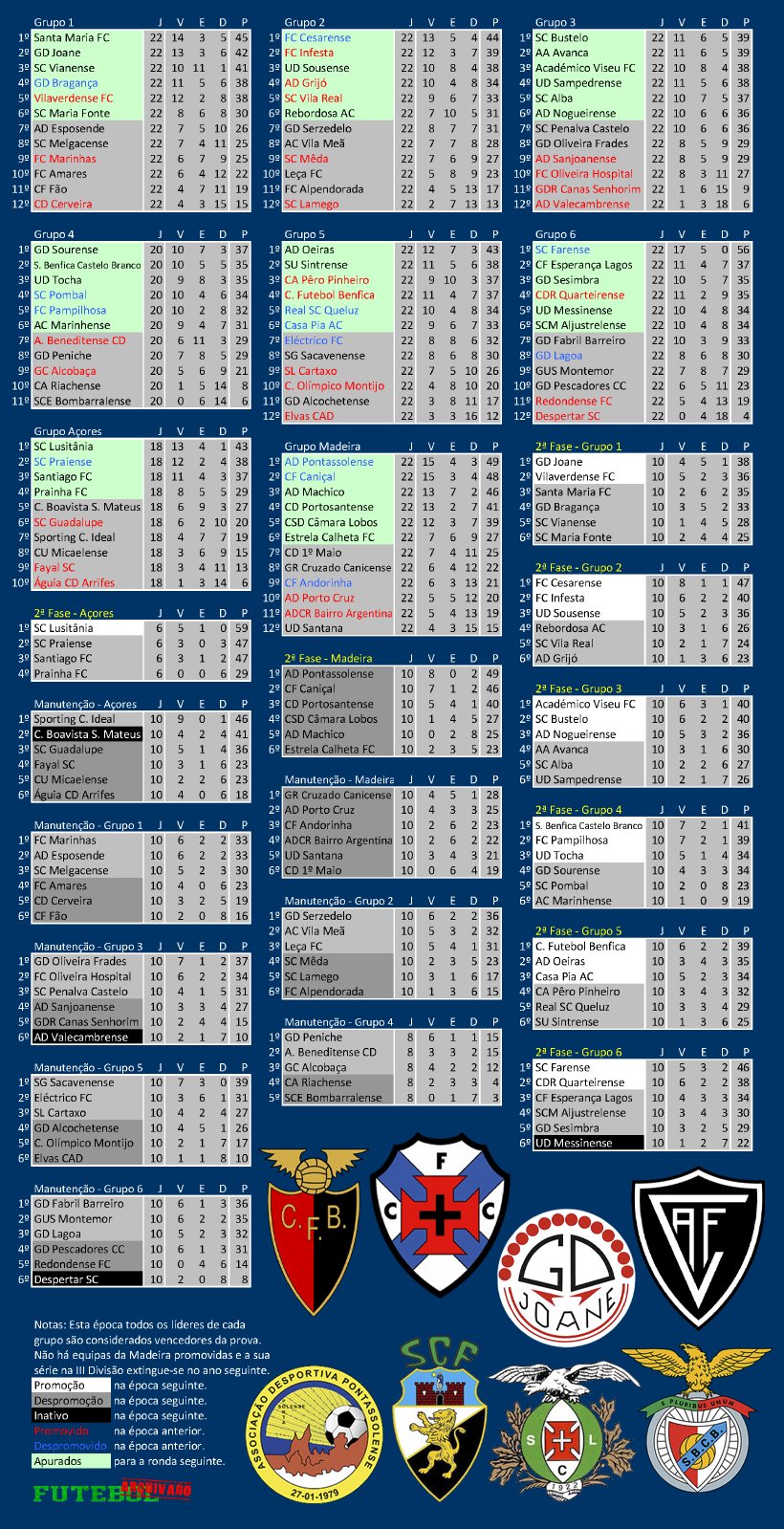 iii divisão 2012 pontassolense futebol benfica farense cesarense lusitânia açores joane castelo branco académico viseu