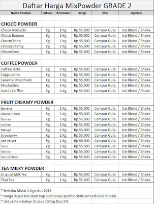 supplier bubuk minuman kiloan