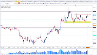 Weekly chart EUR vs GBP