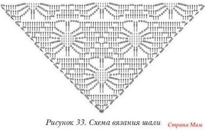 crochet bridal shawl pattern, crochet patterns, crochet patterns for shawls, crochet shawl, crochet shawl patterns free vintage, free crochet prayer shawl patterns, 