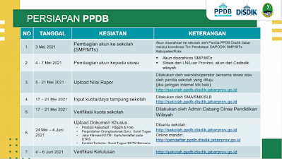 Jadwal ppdb jabar 2021