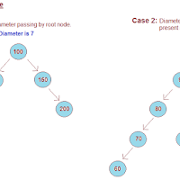 Diameter of Binary Tree.