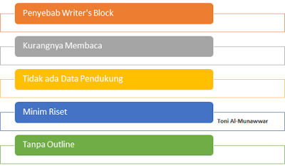 Cara Jitu Mengatasi Writer's Block atau Kebuntuan Ide dalam Menulis