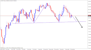 myfxvoyage AUDJPY Daily