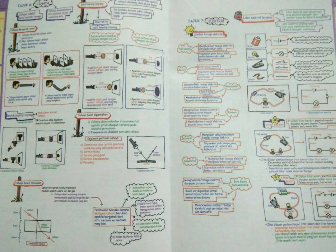 Anak Saya Bijak: Apa Yang Best dengan Buku Hey Jom BIjak Sains