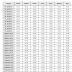 Jadwal Imsak dan Buka Puasa 2012 Samarinda