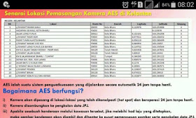 Lokasi Pemasangan Kamera AES di Kelantan