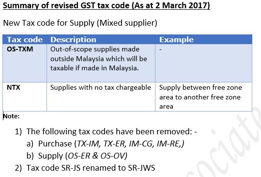 KS CHIA TAX & ACCOUNTING BLOG: Revised GST Tax Code as at ...