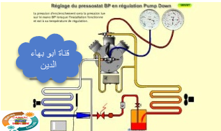 فلاشات التكييف والتبريد