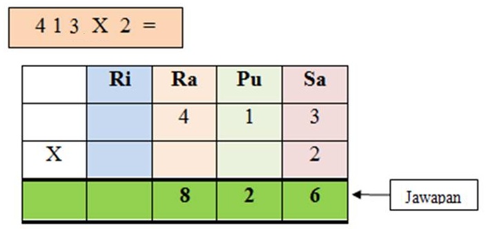 RANCANGAN PENGAJARAN MATEMATIK TAHUN 4: PENDARABAN 