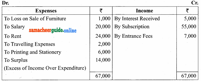 Samacheer Kalvi 12th Accountancy Solutions Chapter 2 Accounts of Not-For-Profit Organisation 13