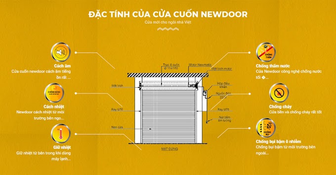 Cửa Cuốn Đức Newdoor - Giải pháp hoàn hảo cho công trình xây dựng của bạn.