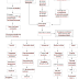 Patofisiologi Dan Pathway Hiperemesis Gravidarum