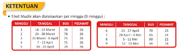 alokasi perminggu