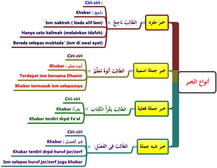 Laman Ilmu & Tips Belajar©: Disember 2013