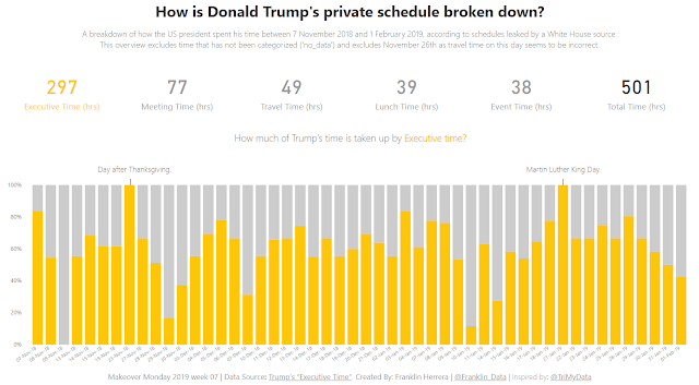 Makeover Monday: President Trump's "Executive Time"