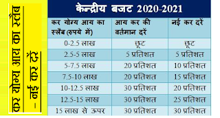 union-budget-2020-21-new-income-tax-slab-rate-in-hindi