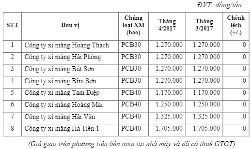 Phân loại các loại xi măng phổ biến trên thị trường