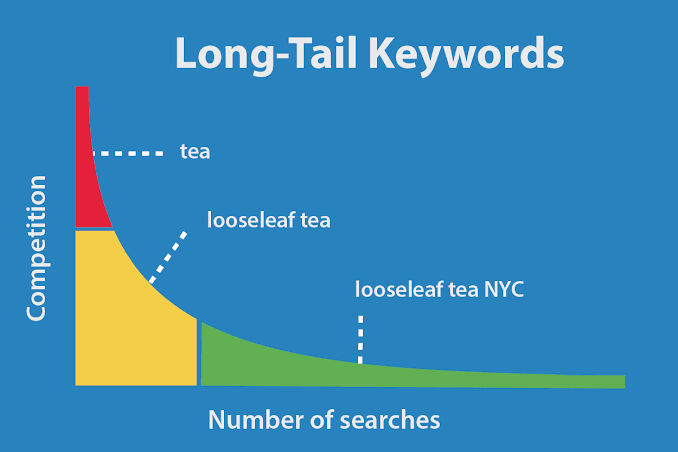 Cara Riset Keyword