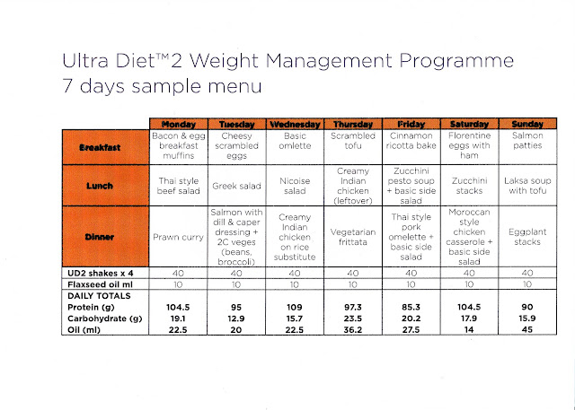 ALPHA LIPID SLIM DIET 2 : August 2012