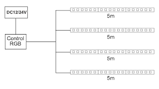 How to install 4 LED light strips in parallel