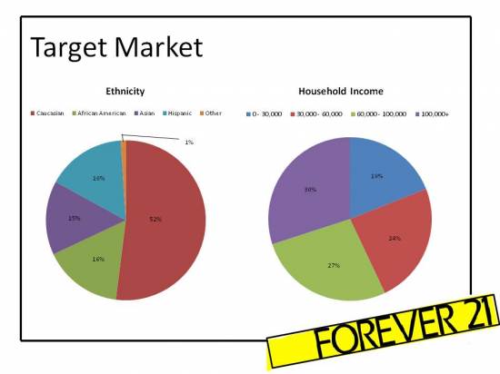 FOREVER21: Chapter 2: Strategic Planning for Competitive Advantage