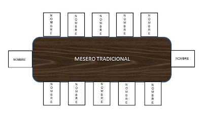 esquema de mesero