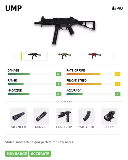 4 Senjata Submachine Free Fire Terbaik 2020