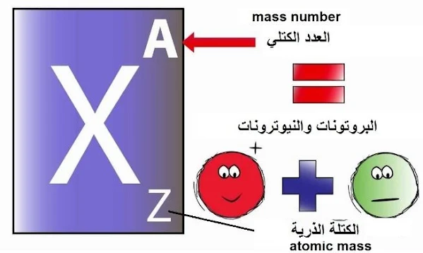 العدد الكتلي