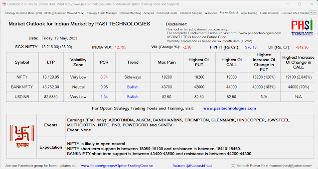 Indian Market Outlook: May 19, 2023