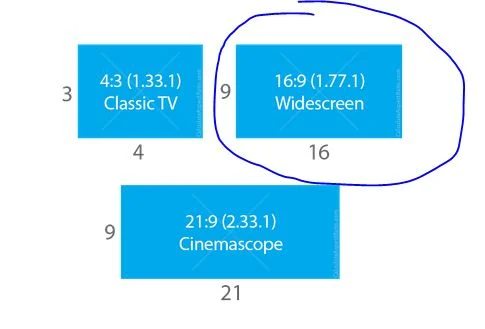 aspect ratio