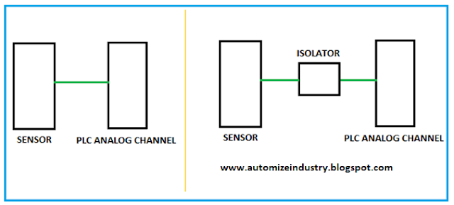 where-is-isolator-connected-between-plc-and-sensor,how-is-an-isolator-used-between-plc-and-sensor