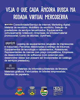 Teresópolis participa da Rodada de Negócios Virtual do Mercoserra