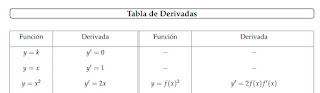 http://lasmatematicas.eu/docs/bachillerato/2bach/mat-ccss2/ap/derivadas.pdf