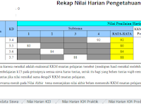 Kumpulan Format Penilaian PJOK Kelas 1 2 3 4 5 6 Semester 2