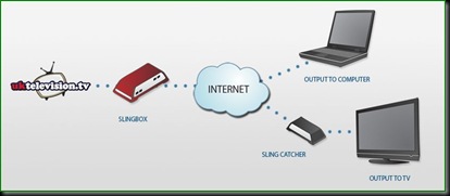 Network Diagram