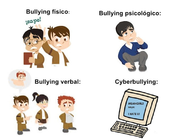 https://www.slideshare.net/32219/tipos-de-bullying