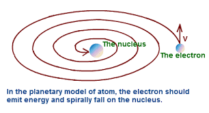 STRUCTURE OF ATOMS Lecture 1 | Rutherford's Atomic Model