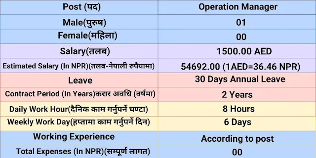 Operation Manager Vacancy In Dubai For Nepali 2024