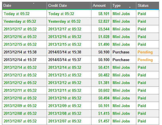 my neobux minijobs Earning