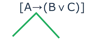 Lógica Proposicional - Árvore de composição e decomposição de uma fórmula