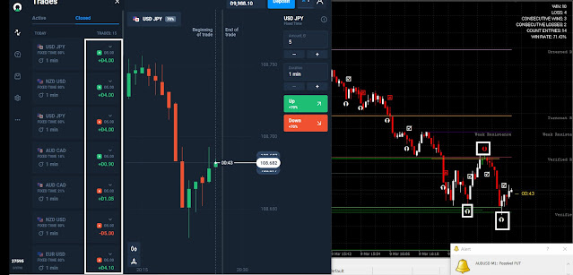 Most Accurate Non Repaint Binary Trading Indicator  | Olymp Trade Strategy