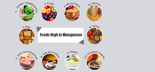 Top 10 Foods High In Manganese