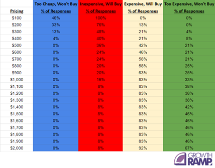 set up all this data in a Google Sheet