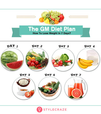 The GM Diet Plan, How To Lose Weight In Just 7 Days.jpg