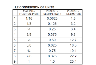 Conversion Units