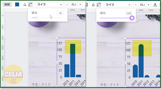 Canva Charts Roundness