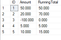 running total with reset