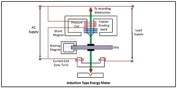 Electric Energy Meter Wiring