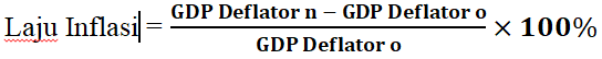 Cara Menghitung Laju Inflasi